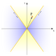 Minkowski-Diagramm